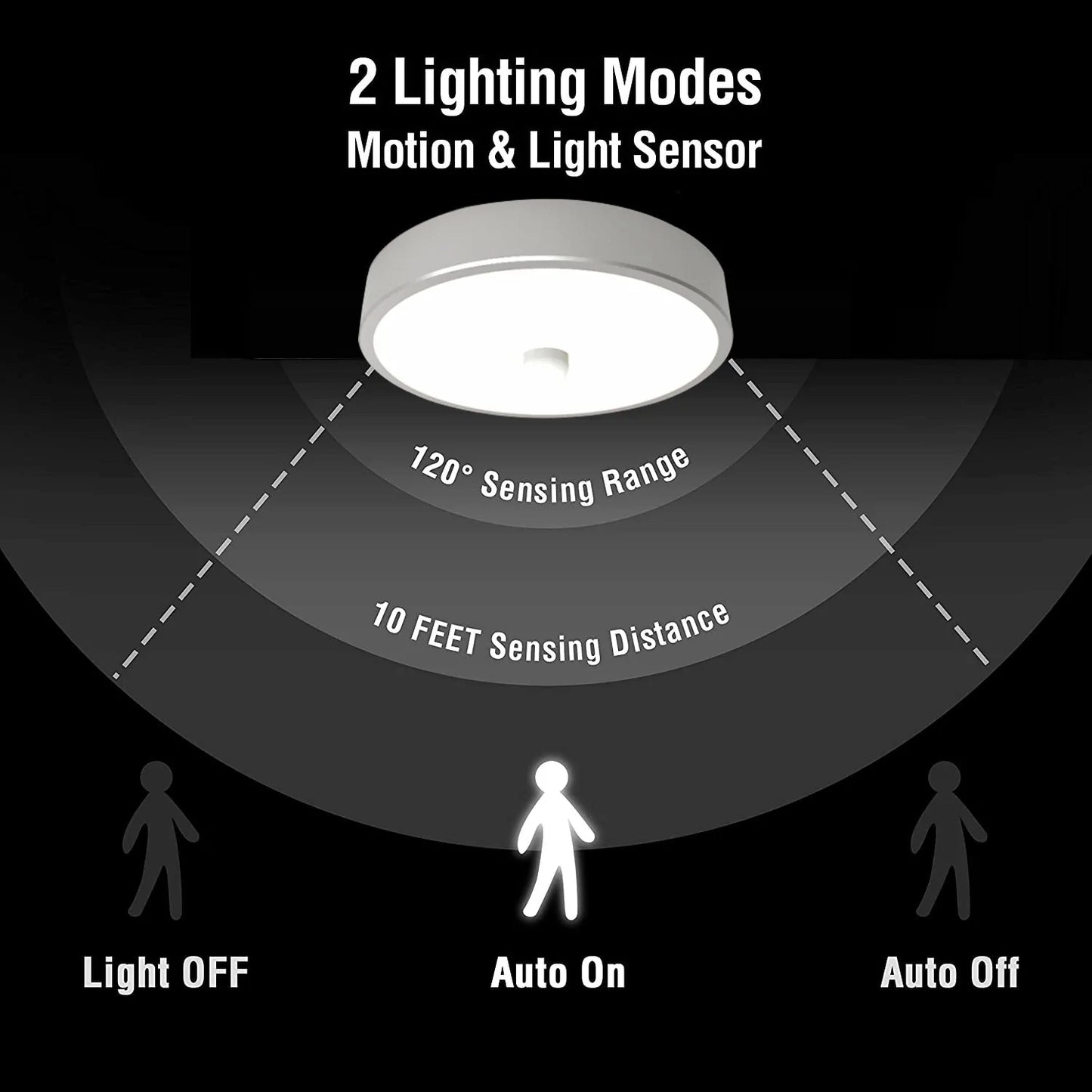 LedSensor™ - Lámpara led con sensor de movimiento para el hogar