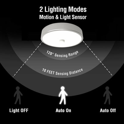 LedSensor™ - Lámpara led con sensor de movimiento para el hogar